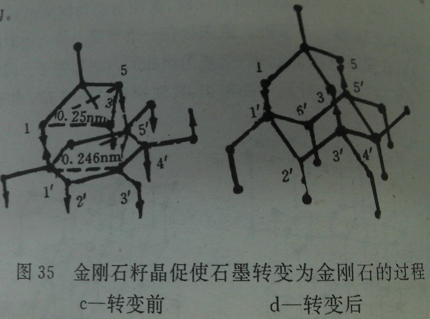 何谓加触媒促使石墨转变为金刚石的机理？