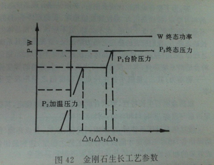 何谓台阶压力和终态压力（或合成压力）？