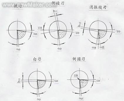 小型可转位刀片刃口钝化机及钝化技术