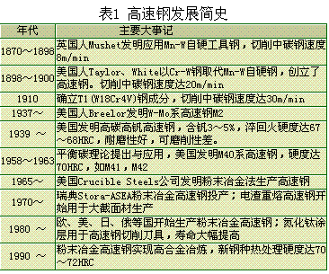 粉末冶金高速钢的选择与应用