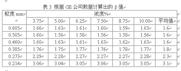 如何判断金刚石的包镶强度