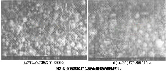 在WC-TiC-Co硬质合金基体上制备金刚石薄膜的试验研究