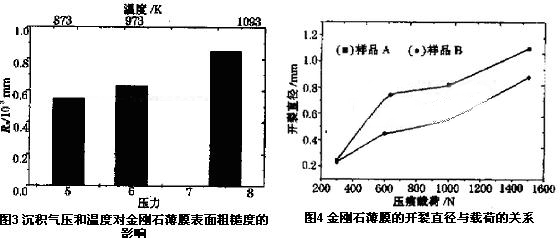 在WC-TiC-Co硬质合金基体上制备金刚石薄膜的试验研究