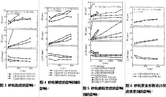 小直径CBN砂轮的磨削特性研究