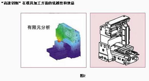 高速切削在模具加工中的应用