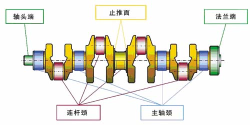 CBN砂轮打造“完美曲轴”