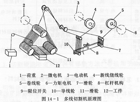 硬脆非金属材料和岩石的切削加工（上）