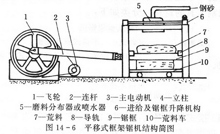 硬脆非金属材料和岩石的切削加工（下）