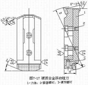 可调节的浮动镗刀块如图7-17所示.