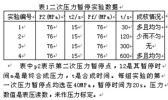 二次暂停分段加压金刚石合成工艺探讨