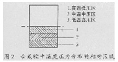 二次暂停分段加压金刚石合成工艺探讨