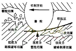 石材锯切机理与金刚石工具磨损研究现状