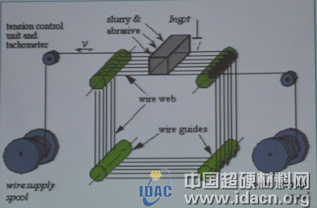 金刚石丝锯精密切割及其制备技术