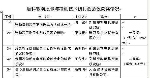 2011年磨料微粉质量与检测技术研讨会隆重召开