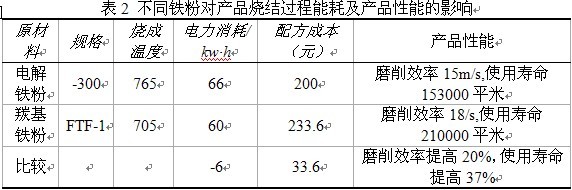 超硬材料制品行业节能减排大有可为