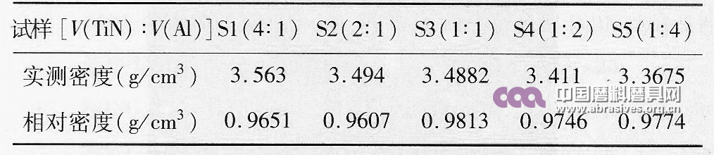 CBN-TiN-Al烧结体黏结剂组分配比研究
