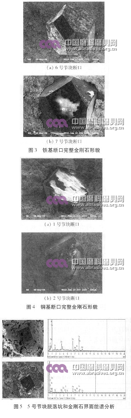 稀土对金属基金刚石节块力学性能的影响