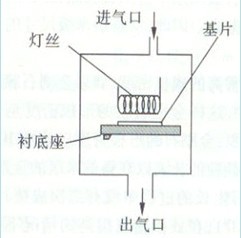 CVD金刚石刀具材料的制备、性质与应用
