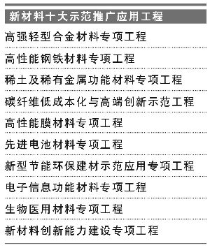 万亿市场容量 新材料产业热点精彩纷呈