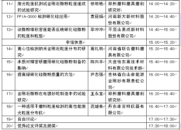 2011年磨料微粉质量与检测技术研讨会隆重召开