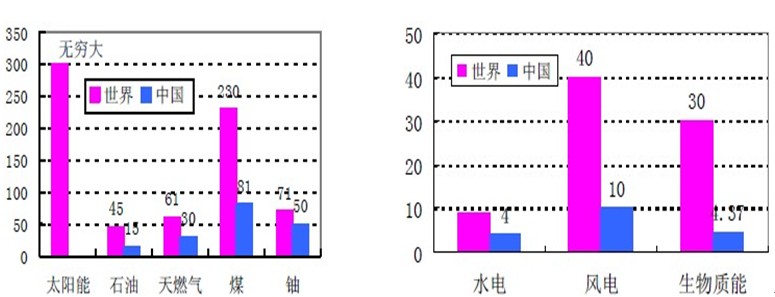 光伏产业研究报告
