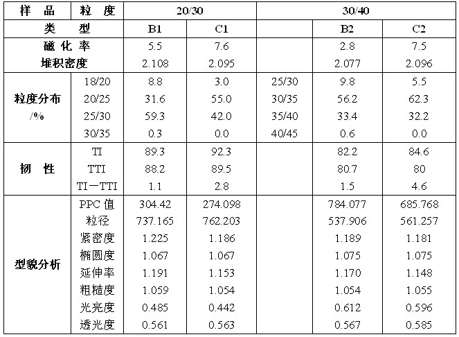 六面顶金刚石合成压机——中国金刚石工业跻身世界强国的利器
