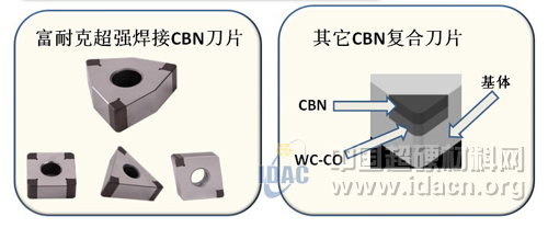富耐克新产品发布会推出多款新型CBN刀具