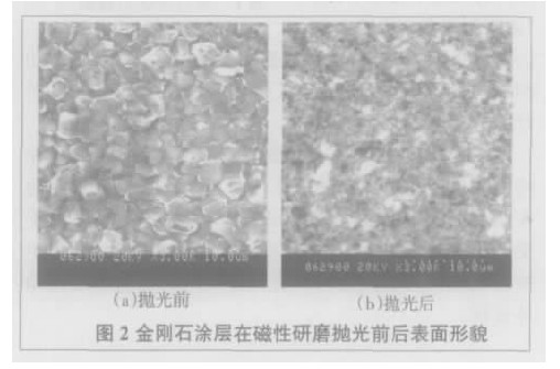 金刚石薄膜磁性研磨抛光研究