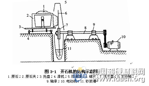 玉石加工常用设备和工艺材料