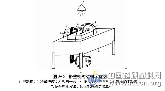 玉石加工常用设备和工艺材料