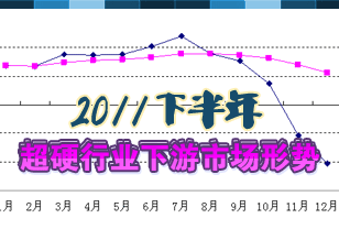 2011下半年超硬行业下游市场形势