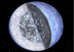 科学家发现由钻石构成的行星