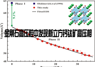 广州地化所利用金刚石高压腔发现新的立方钙钛矿高压相
