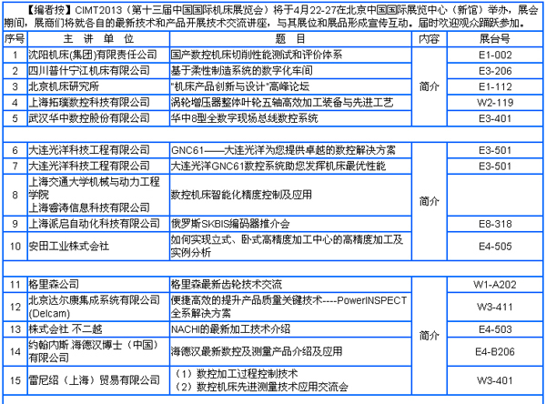 CIMT2013部分技术交流讲座内容简介