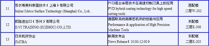 （CIMT2013）技术交流讲座日程表