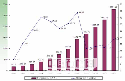 石材协会邹传胜：新形势下我国石材业的机遇与挑战 