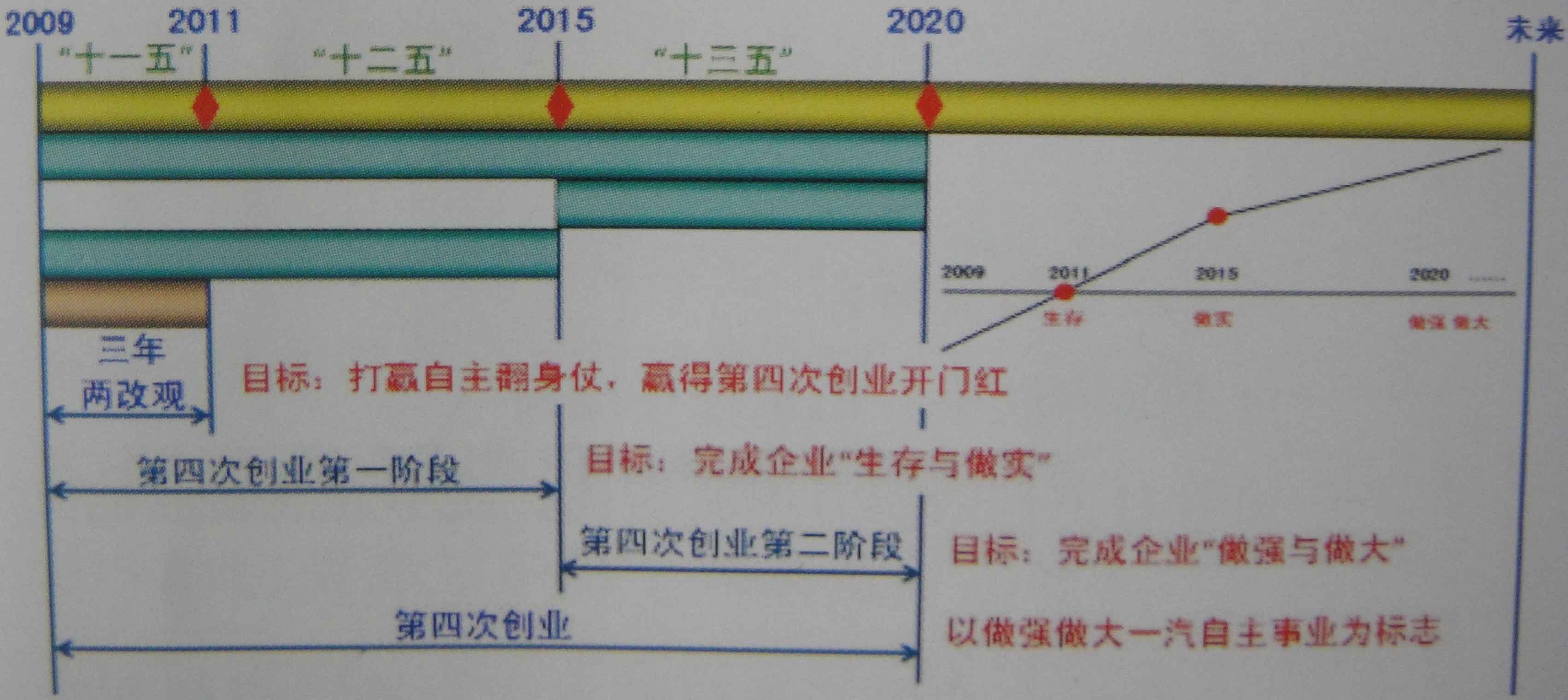 从一汽汽车装备使用现状浅谈制造业创新与发展途径