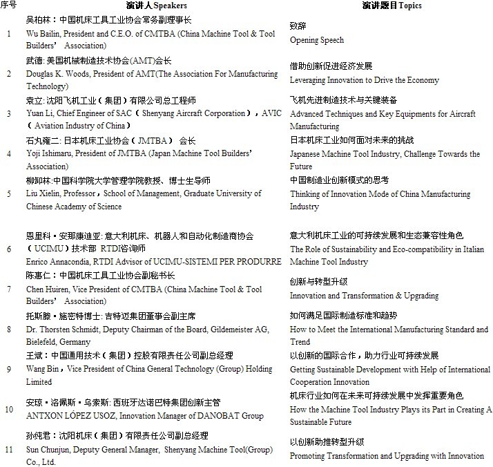 CIMT2013高层国际论坛演讲时间表