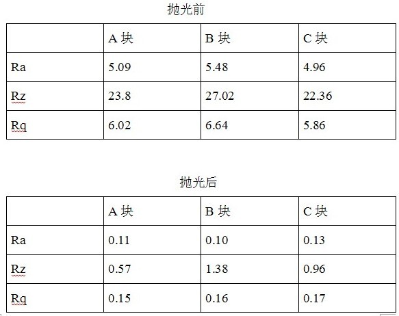 金刚石砂轮对硅块抛光的应用 