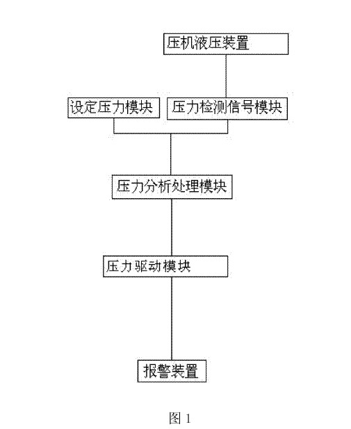 六面顶金刚石压机防止掉压保护装置