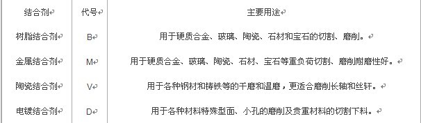 解析选择金刚石砂轮的技术参数