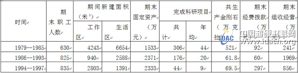 贺以权：回顾三磨所的历史变化