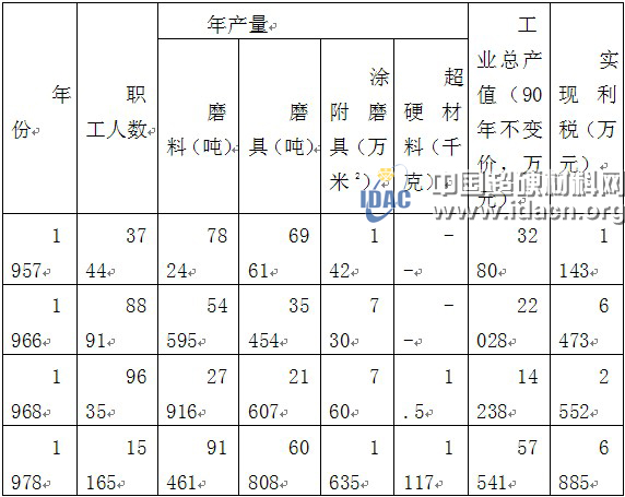 贺以权：回顾三磨所的历史变化