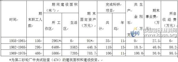 贺以权：回顾三磨所的历史变化
