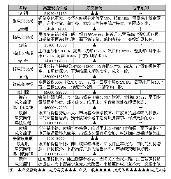 美元回调到位 金属市场受承压