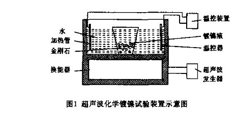 技术信息：金刚石表面化学镀镍加工工艺