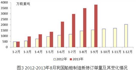 2014年中国装备工业发展形势展望