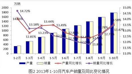 2014年中国装备工业发展形势展望