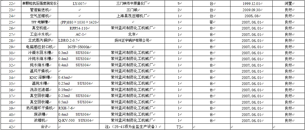 河南金渠超硬材料分公司设备处理公告