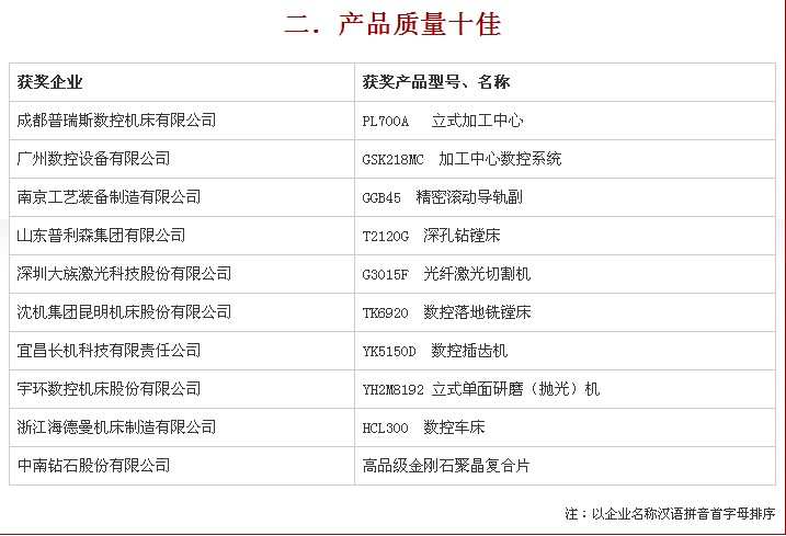 第八届数控机床展隆重颁发十佳及春燕奖